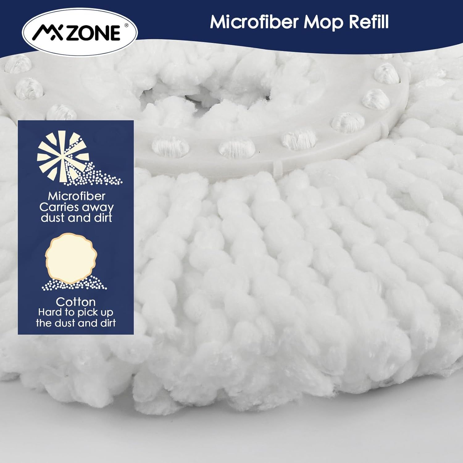 Spin Mop Replacement Head 5 Pack Magic Mop Reill or Hurricane 360° Systems, Microiber Spin Mop Head, Round Shape Standard Universal Size - Image 8