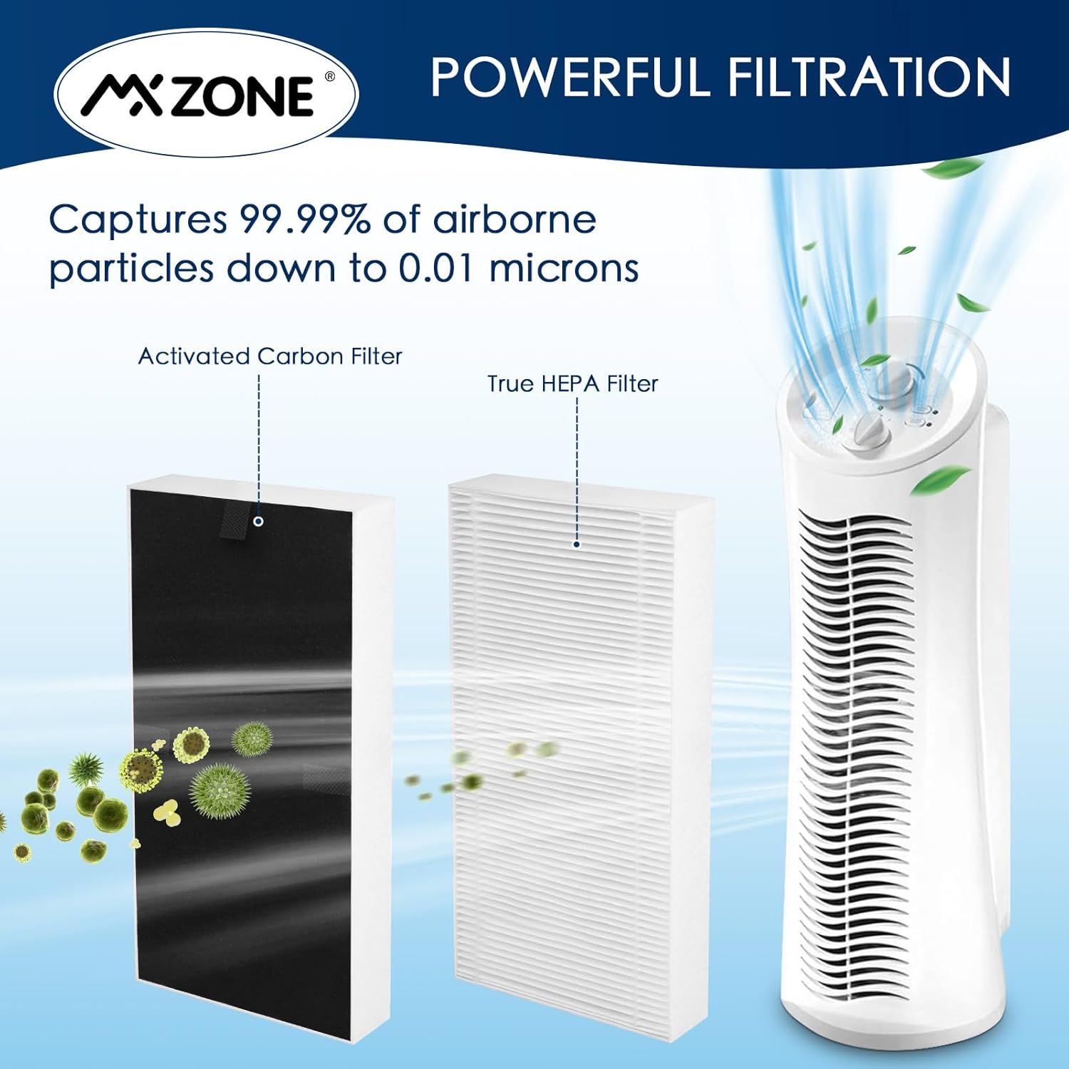 True HEPA ilter Replacement Compatible with ebreze R102B and Honeywell ilter U, HHT270, HHT290 Series Air Puriier - Image 2