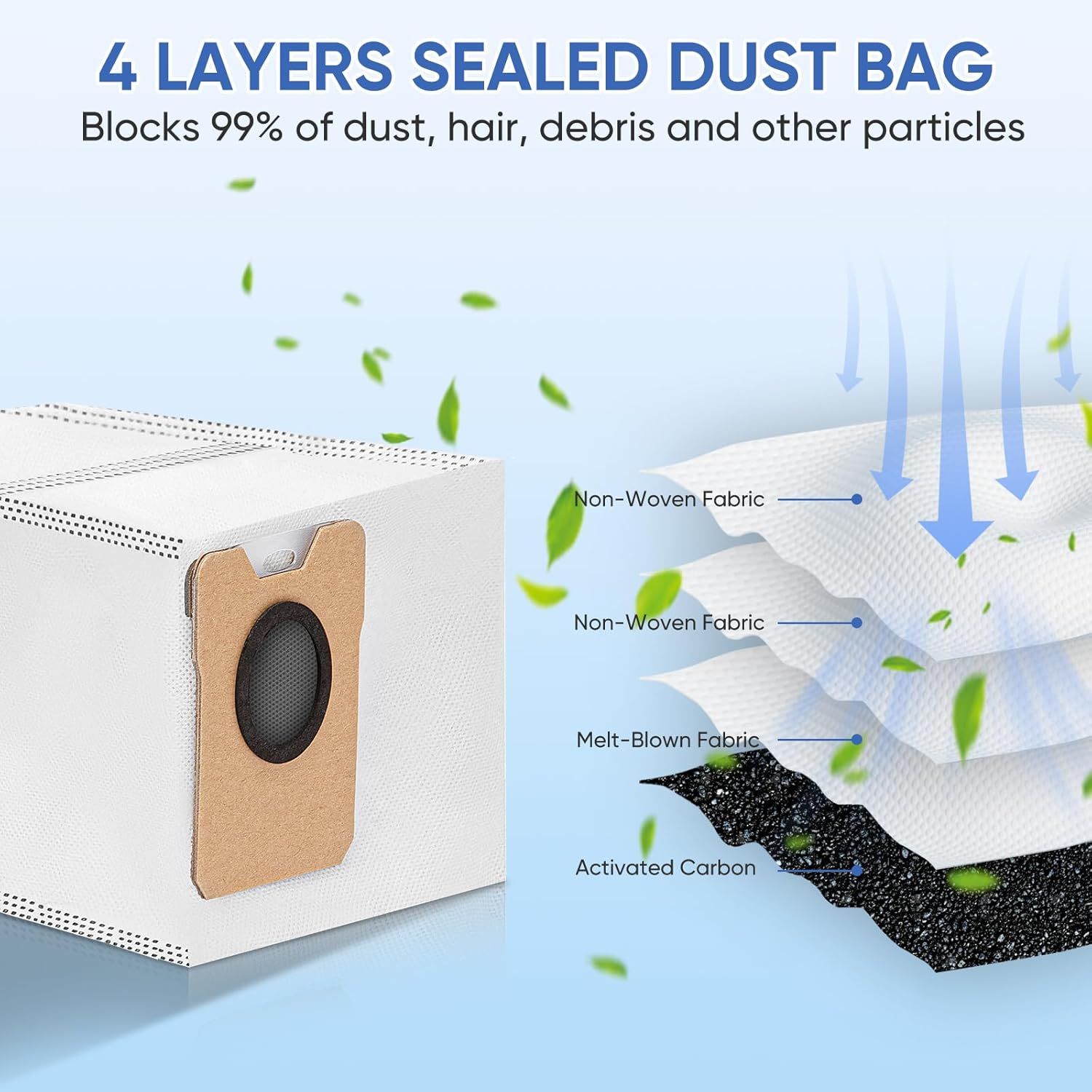 15 Pack Omni C20 Dust Bags or Euy C20 C10 Compatible with Euy Robot Vacuum Omni C20 C10, Vacuum Bags Large Capacity Accessories with 4-Layer Replacement Bags - Image 4