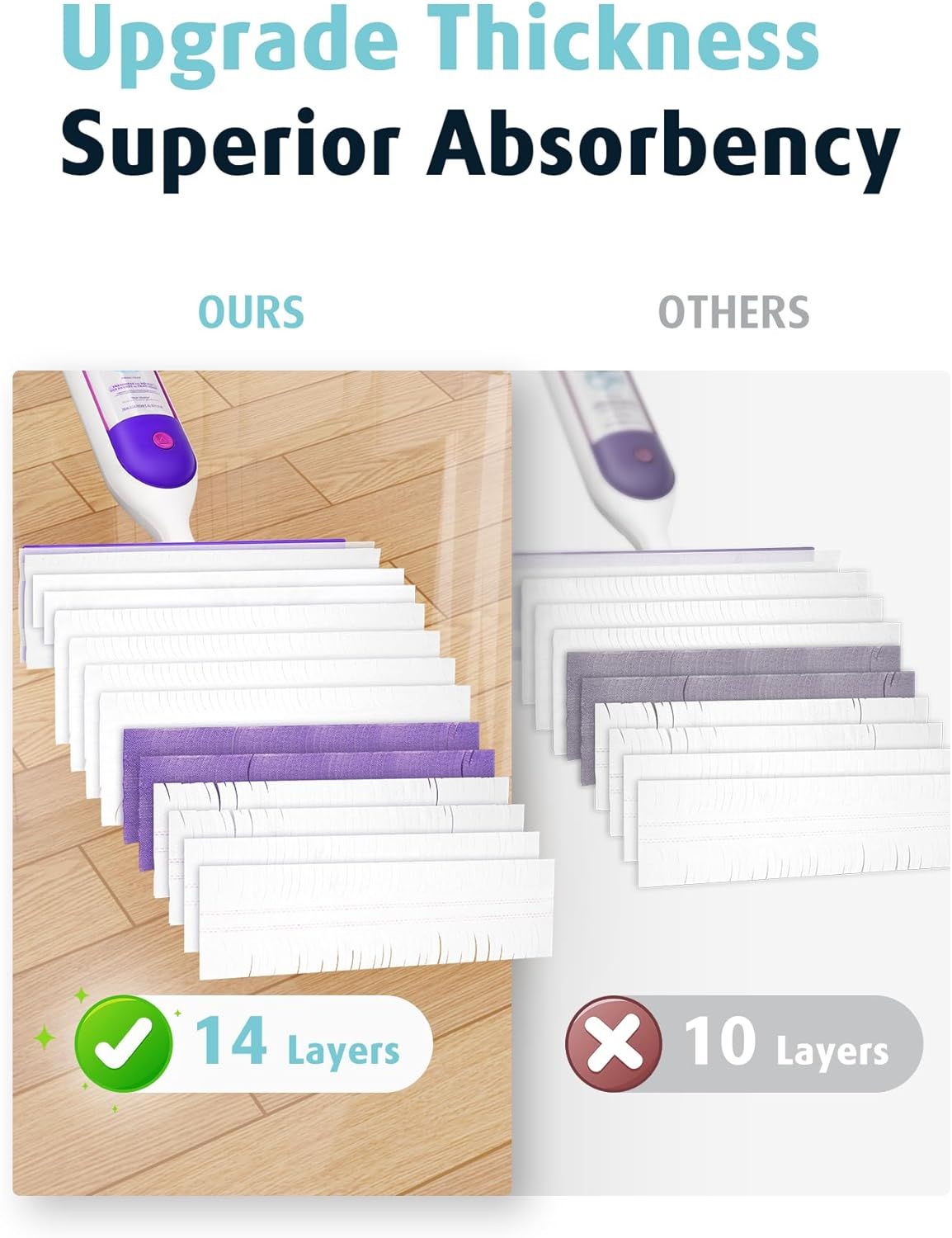 24 Pack Disposable Power Mop Pads Reills or Swier Power Mop, Unscented 14-Layer Thickened Multi-Surace Replacement Mopping Reills Pads or loor Surace Cleaning - Image 4