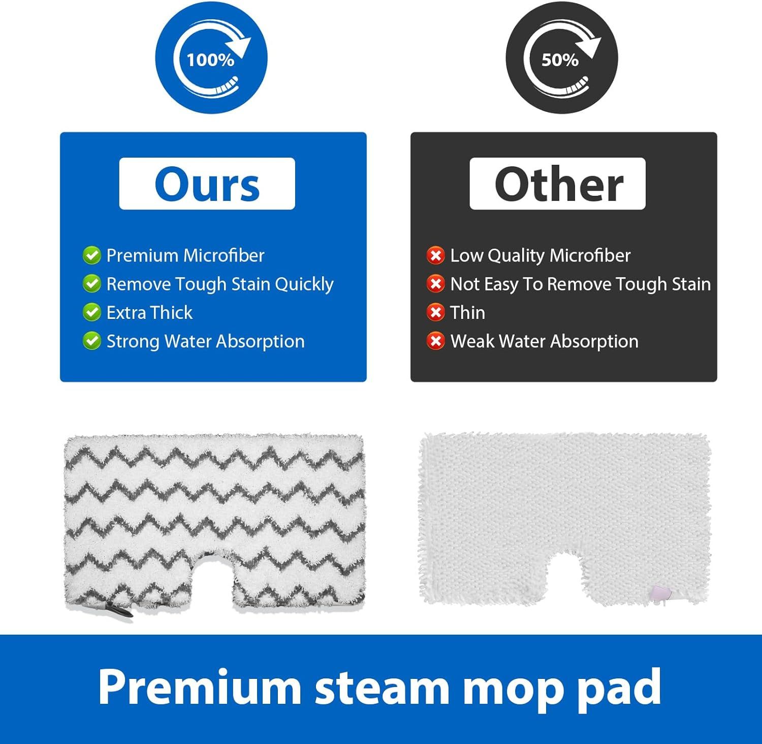 6 Pack S3501 S3601 Steam Mop Replacement Pads or Shark S3501 S3601 S3550 S3801 S3901 S3601D S3801CO S3901D S3455K S2902 SE450 Steam and Scrub Pocket Mop Steamer Pads Washable - Image 5