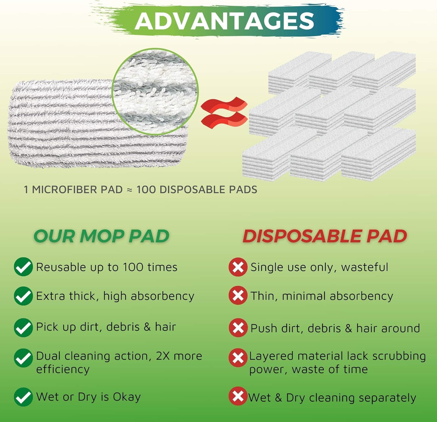 4 Pack o Reusable Mop Pad Compatible with Swier Sweeper, Heavy Duty Scrubby Microiber Mop Cover Multi-Surace Cleaning Wet Dry Reills - Image 5