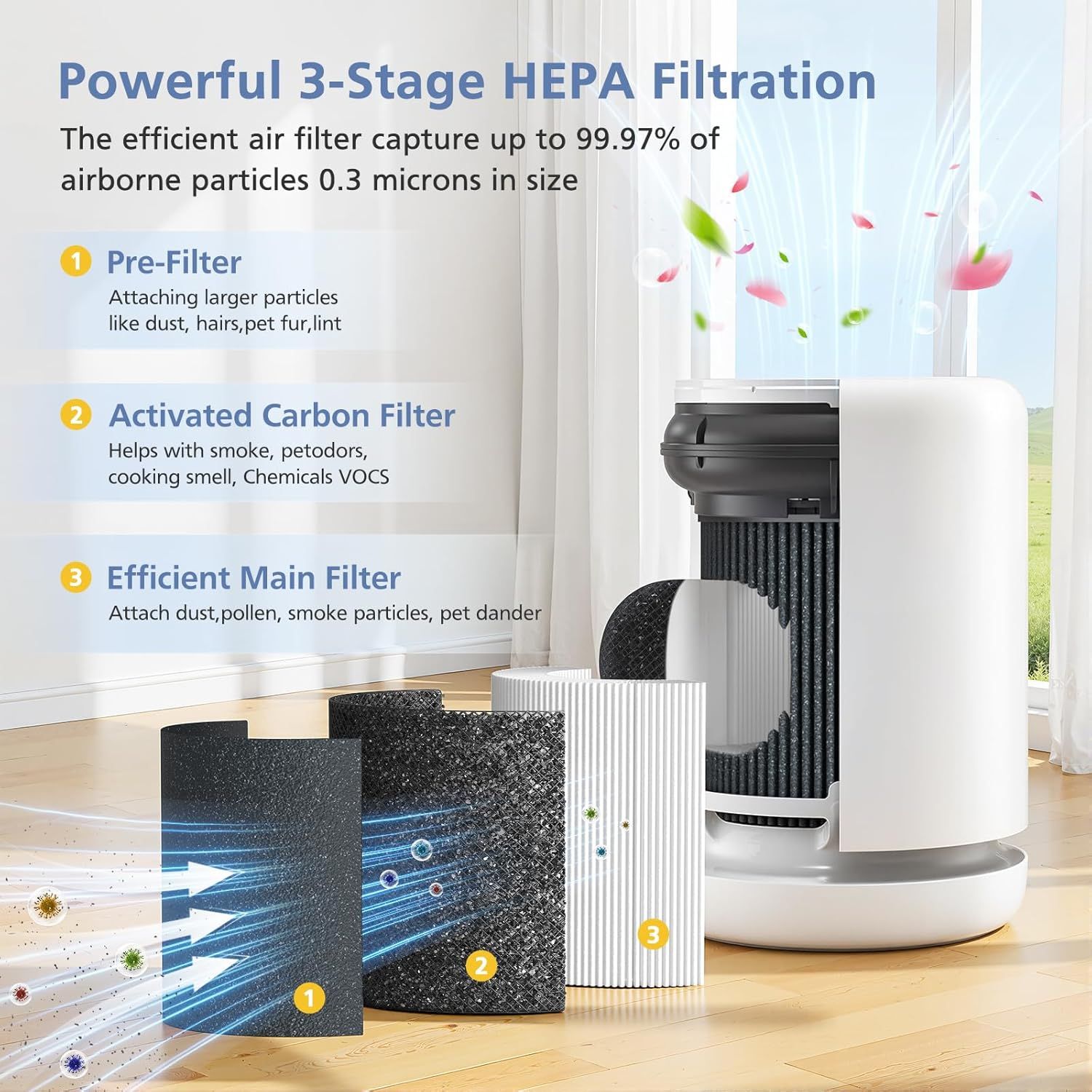 Air Mini Replacement ilter Compatible with Molekule Air Mini and Air Mini+ Air Puriiers,3-in-1 HEPA and Activated Carbon ilter or Home, Dust, Smoke & VOCs, 2-Pack - Image 3