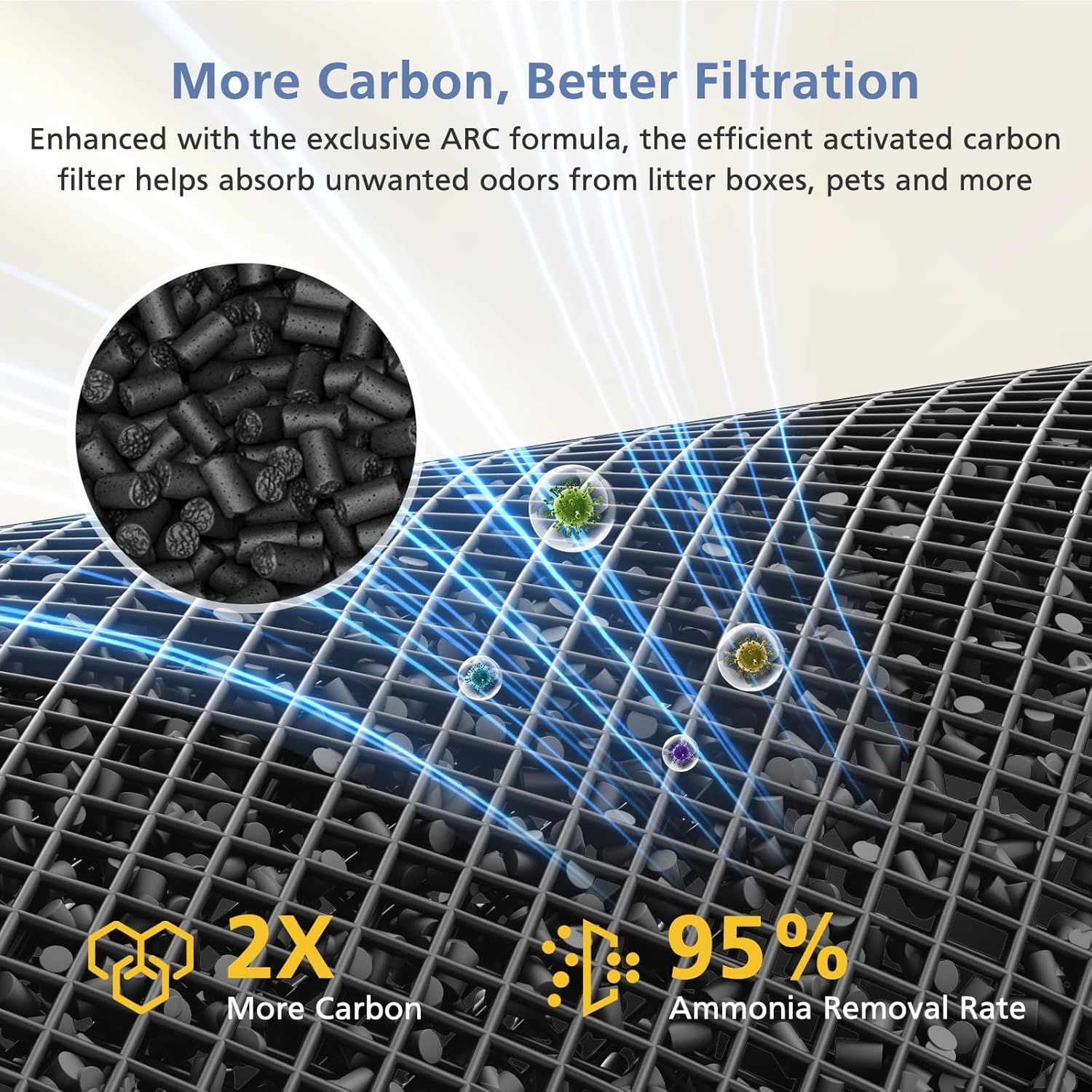 Air Mini Replacement ilter Compatible with Molekule Air Mini and Air Mini+ Air Puriiers,3-in-1 HEPA and Activated Carbon ilter or Home, Dust, Smoke & VOCs, 2-Pack - Image 5