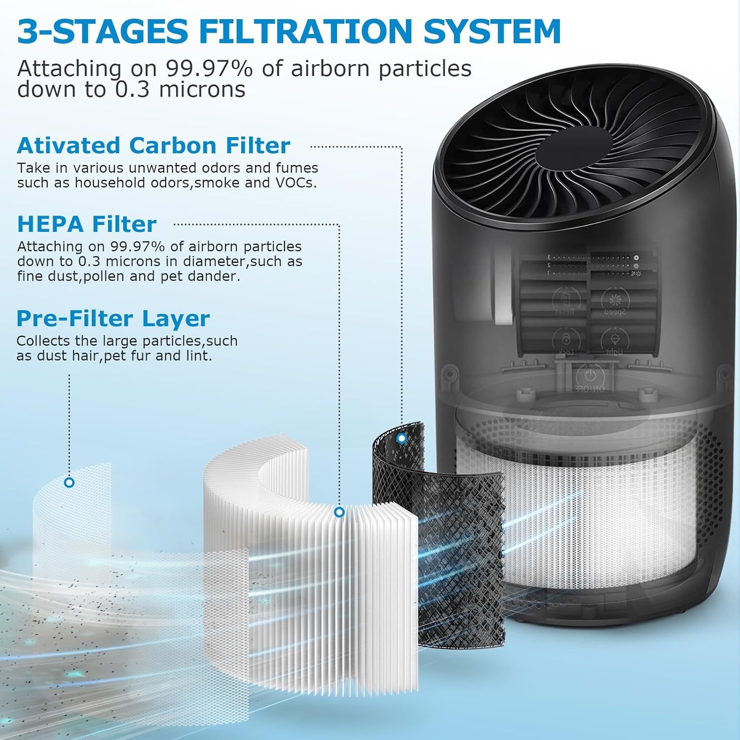 2-Pack BS-03 Replacement ilter Compatibel with PARTU and Slevoo BS-03 Air Puriier Part U & Part X, 3-in-1 iltration System (Not it BS-01） - Image 2