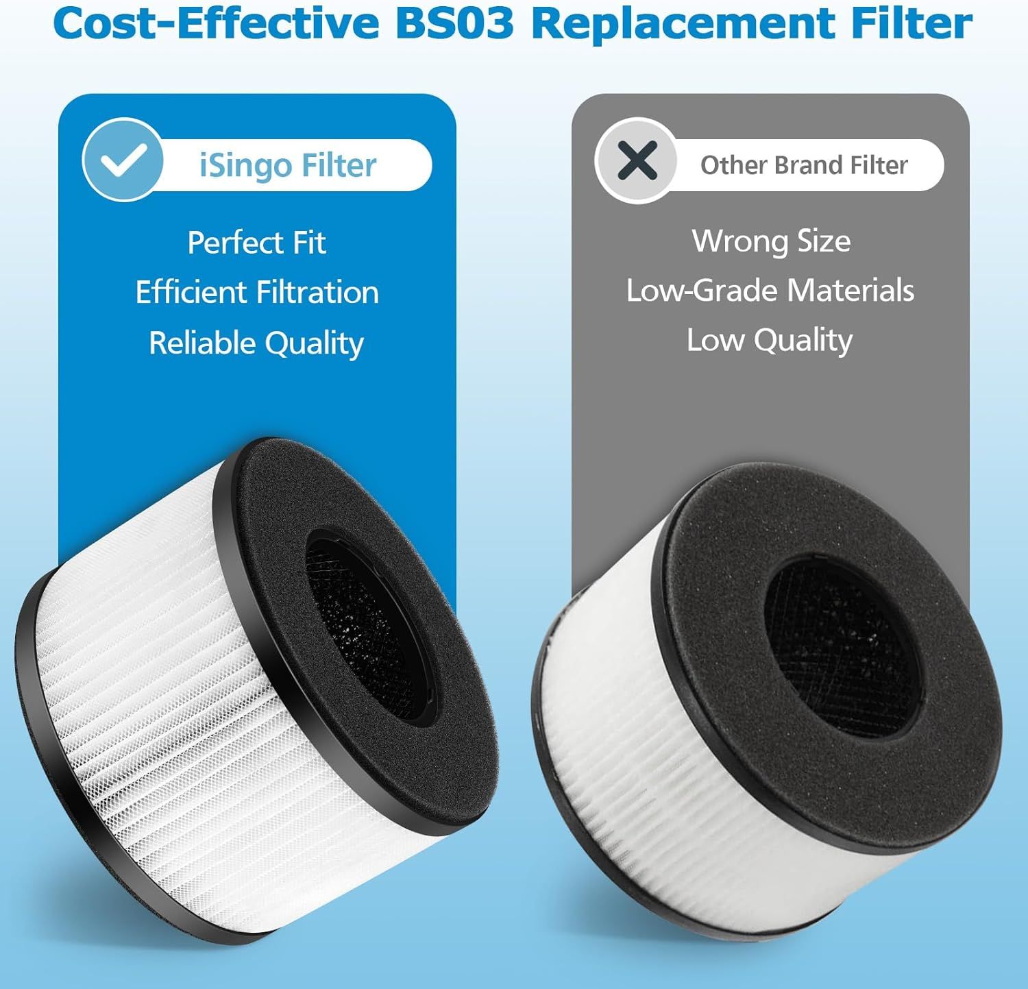 2-Pack BS-03 Replacement ilter Compatibel with PARTU and Slevoo BS-03 Air Puriier Part U & Part X, 3-in-1 iltration System (Not it BS-01） - Image 6