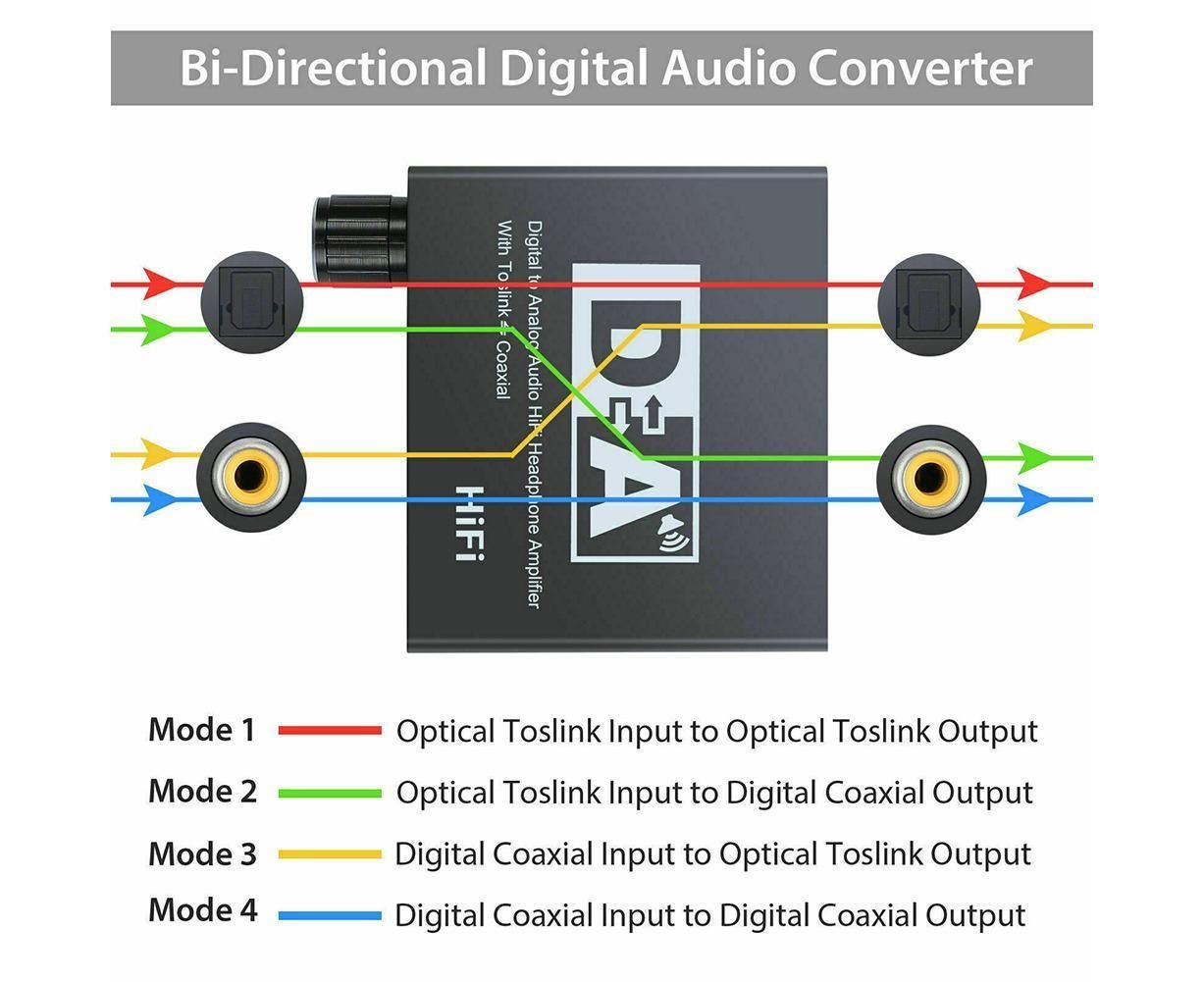192KHz Digital Coaxial to Analog R/L RCA 3.5mm Jack HiFi Audio Converter Adapter - Image 6