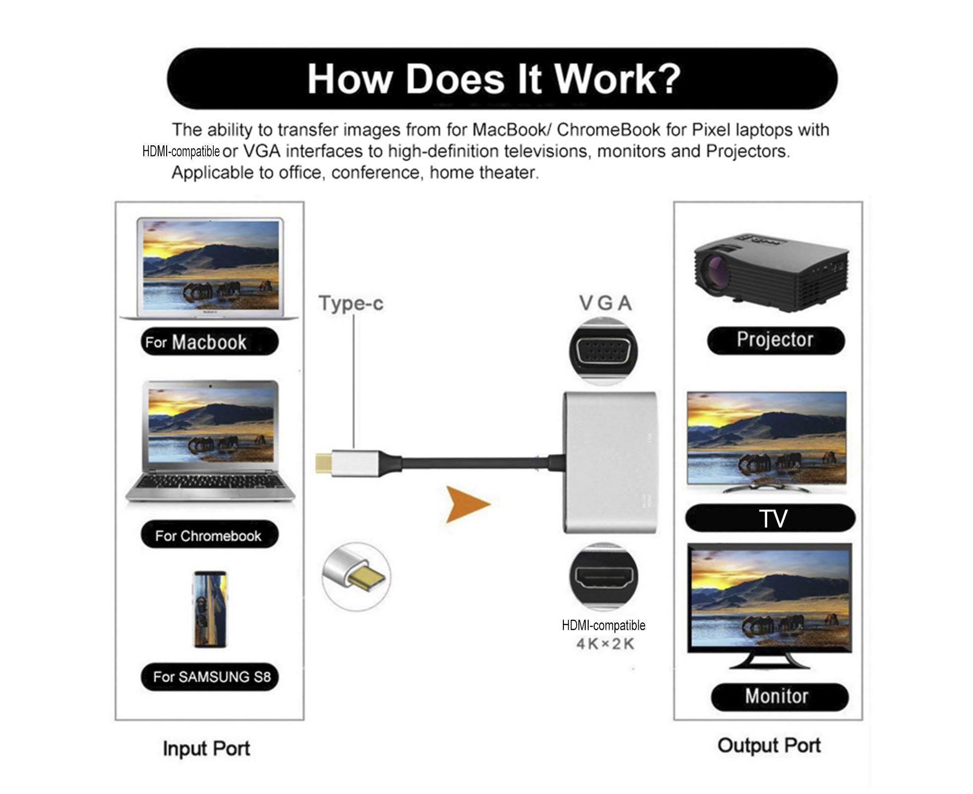 2 in 1 4K Ultra High Clarity USB 3.1 Type-C to HDMI-compatible VGA Converter Adapter for MacBook PC Silver - Image 5