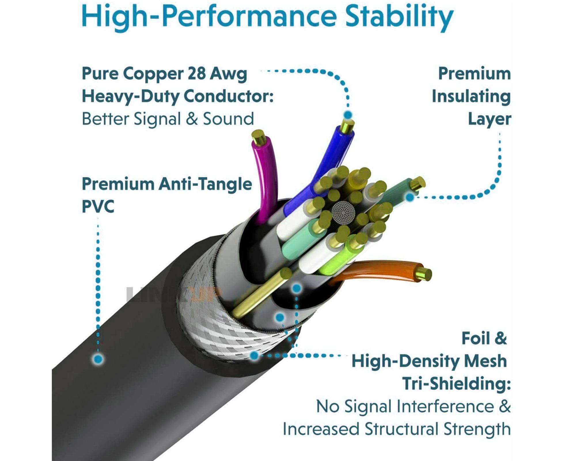 Active Display Port DP to HDMI-compatible Adapter Cable 4K 60HZ Male to Female Connector Black - Image 3