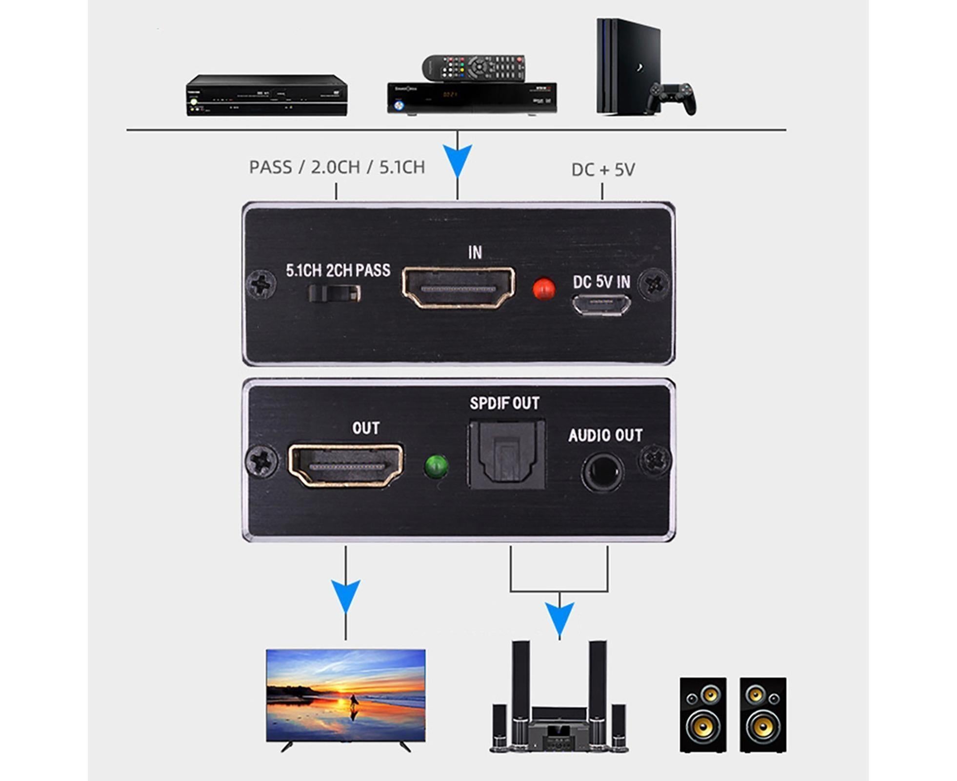 HDMI-compatible to SPDIF+R/L High Clarity Audio Converter Adapter 5.1 Optical Fiber Splitter 4K 2K Black - Image 6