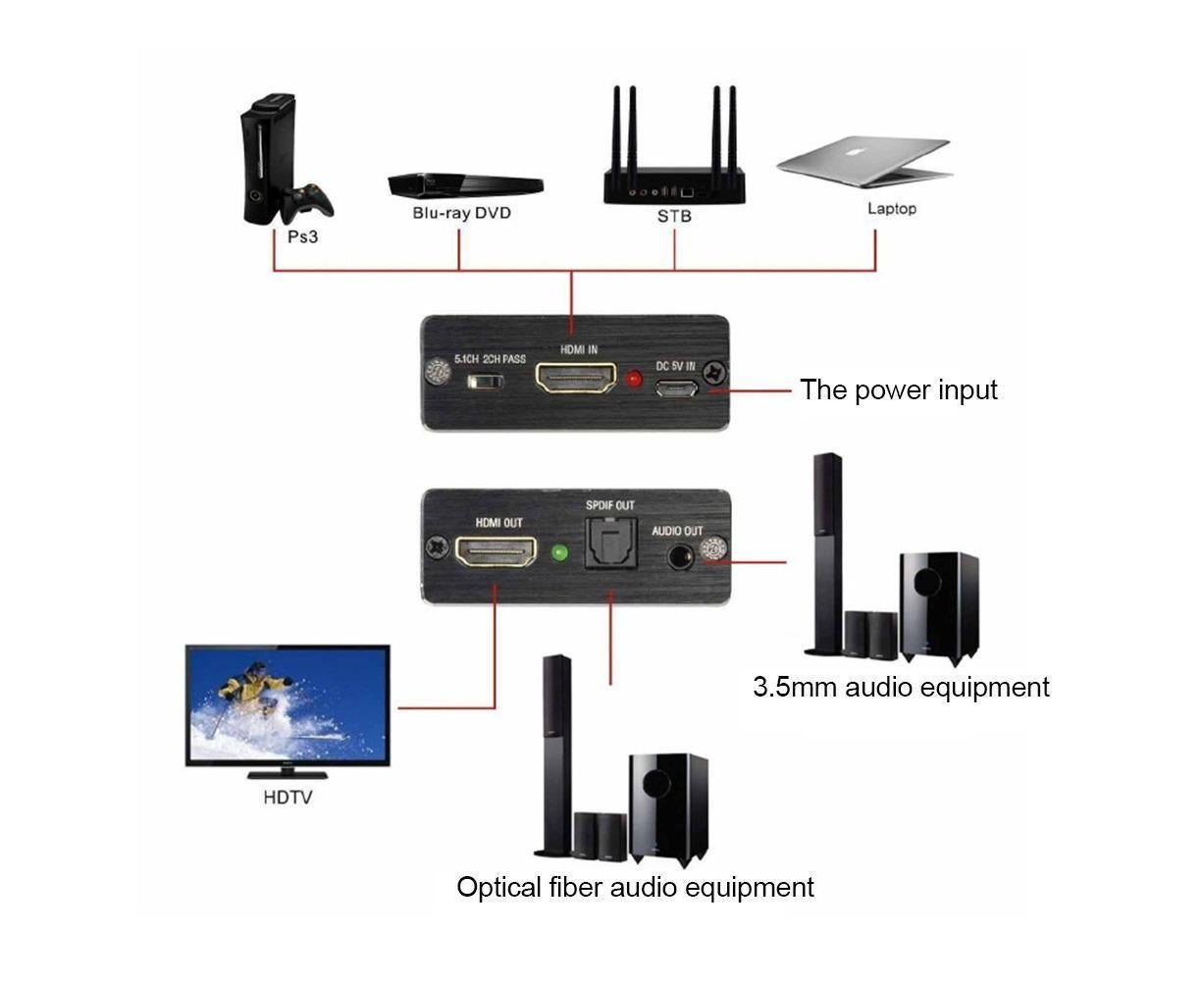Portable 4Kx2K HDMI-compatible 1.4 Audio Splitter Extractor 5.1CH SPDIF Optical Converter - Image 6