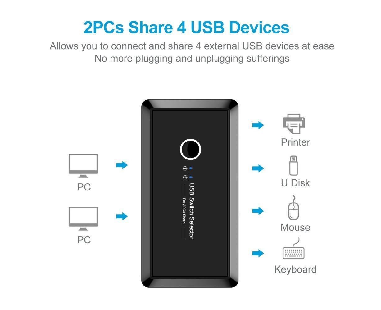 USB 3.0 Switch Selector 2 Computer Sharing 4 Devices for Keyboard Mouse Printer Black - Image 3