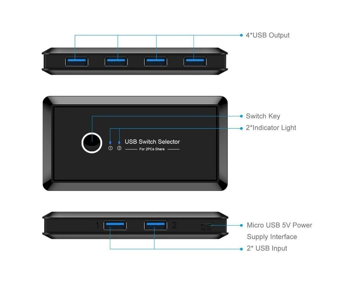 USB 3.0 Switch Selector 2 Computer Sharing 4 Devices for Keyboard Mouse Printer Black - Image 5