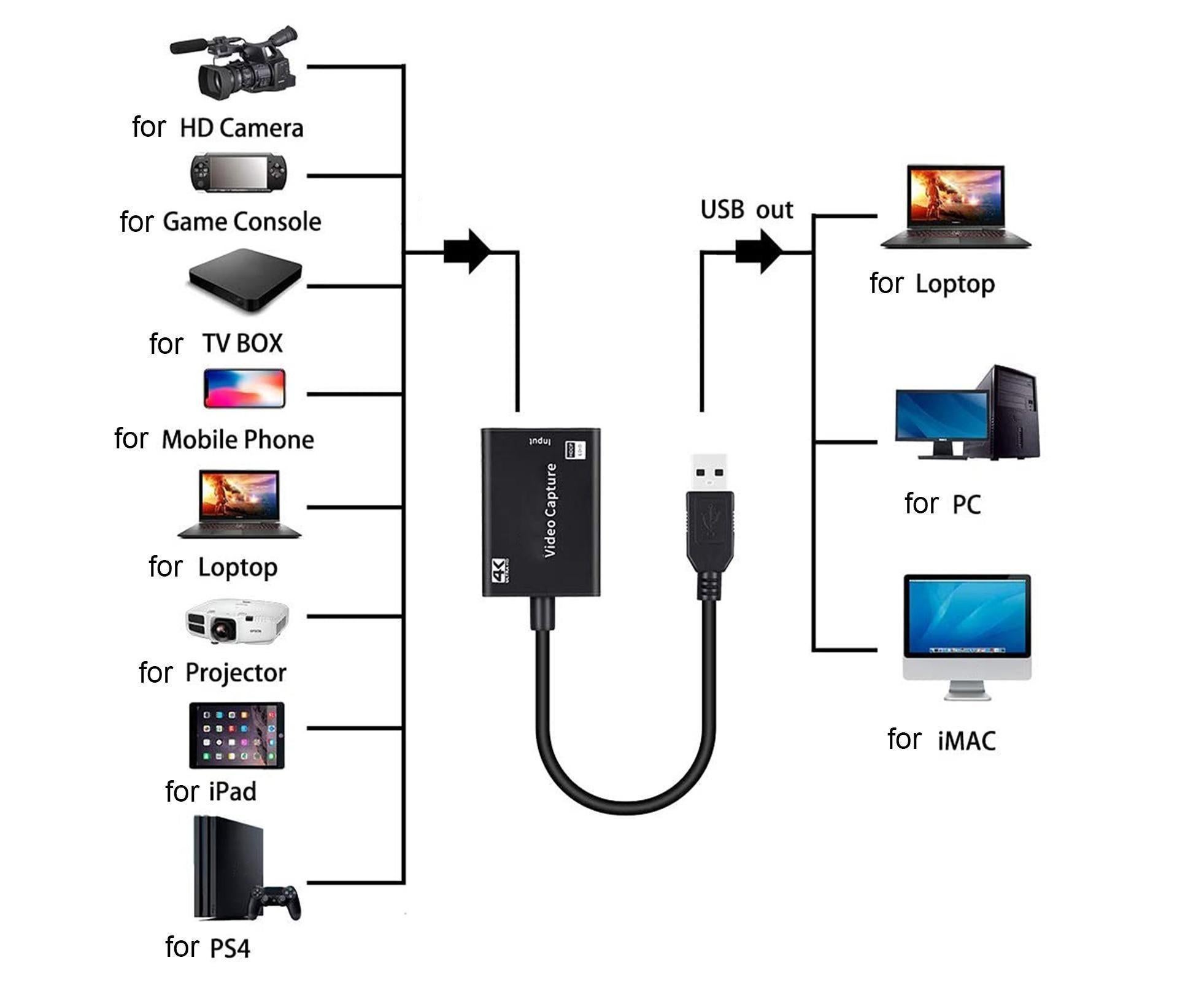 USB to HDMI-compatible High Clarity 1080P 4K Video Capture Card for Game Live Streaming Broadcast Black - Image 7