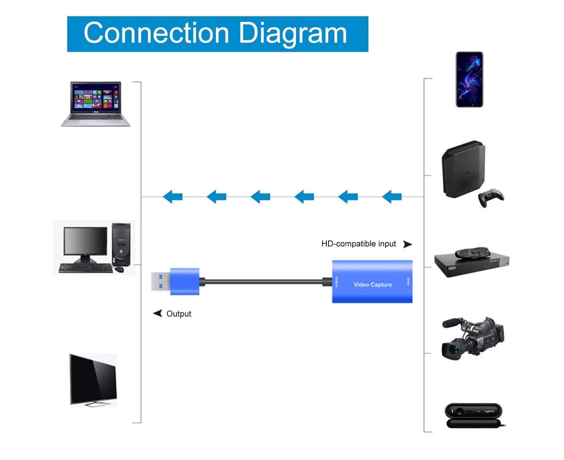 Video Capture Card Portable High Resolution Low Latency HDMI-compatible to USB 3.0 Game Capture Device for Live Streaming Blue - Image 7