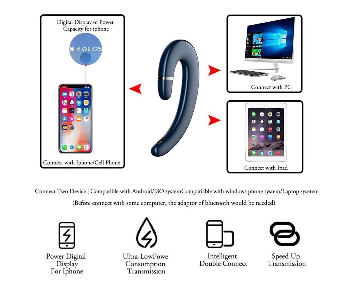 Ear Hook Wireless Headphones - Non Ear Plug - Single Ear Noise Cancelling Headset with Mic - Image 4