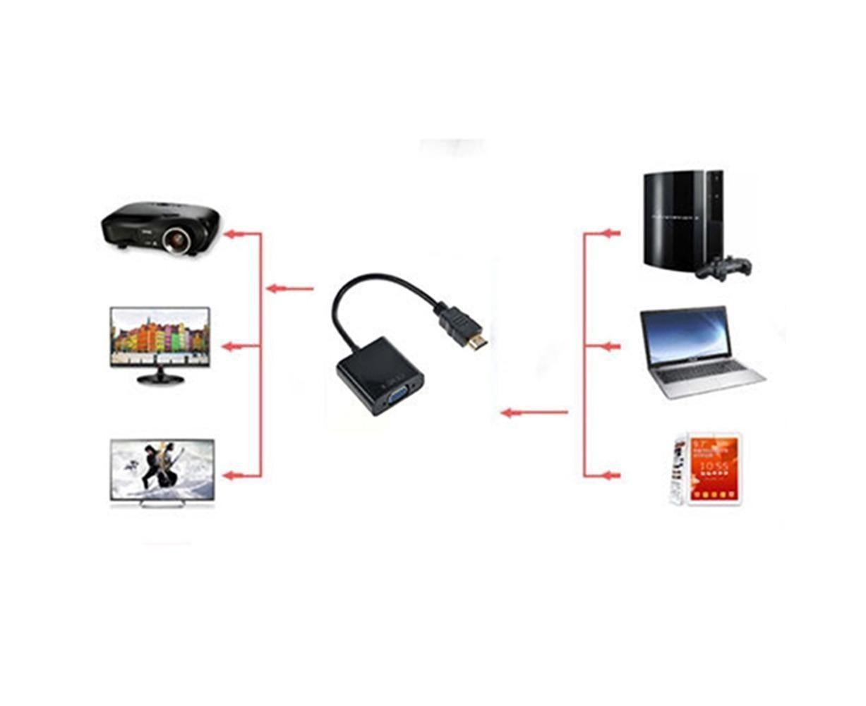 1080P VGA Male to HDMI-compatible Video Adapter Universal Gold Plated Female for PC HDTV - White - Image 7