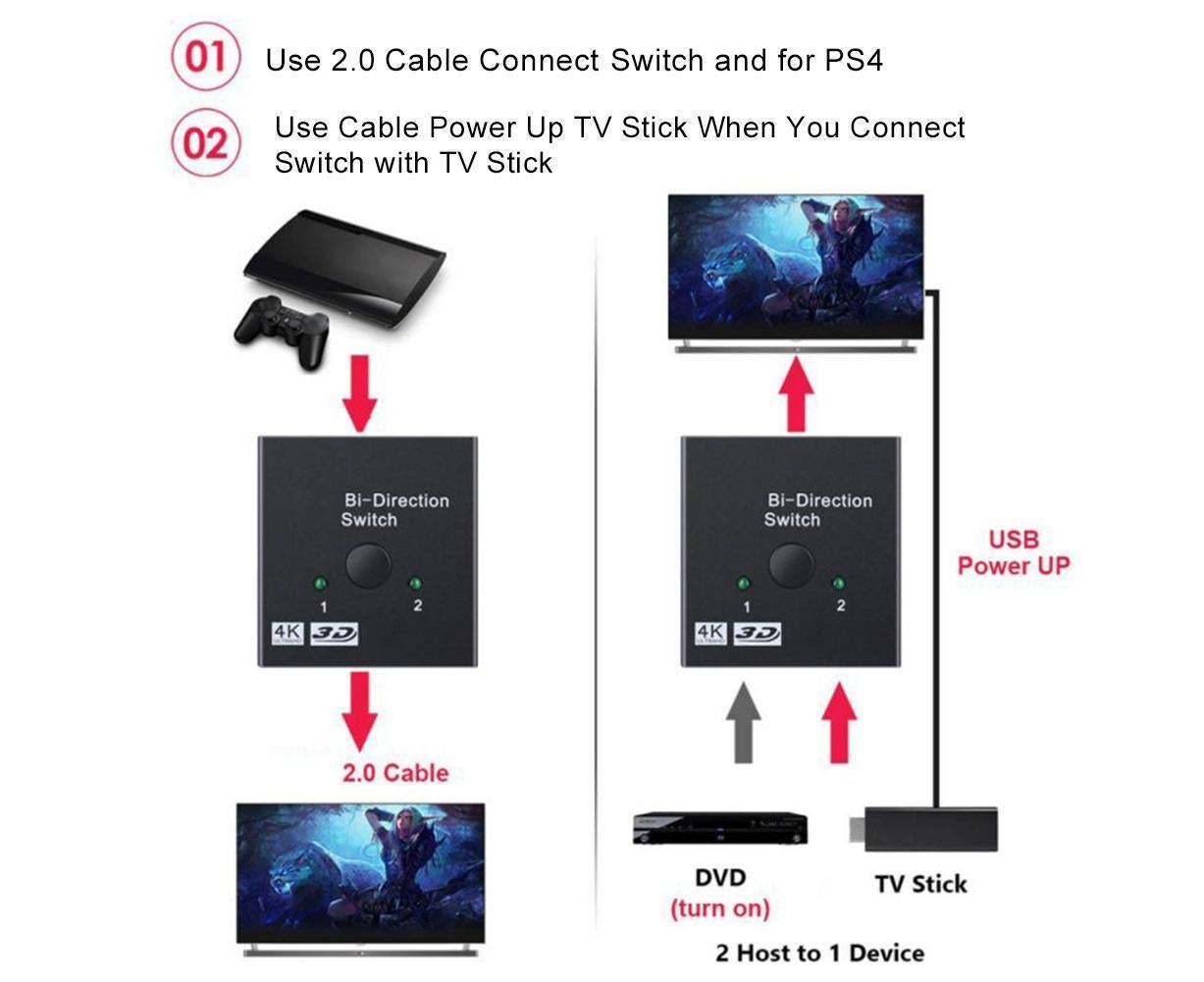4K HDMI-compatible Dual Multiport Adapter with 2 LED Display Indicators Devices Switcher - Black - Image 6