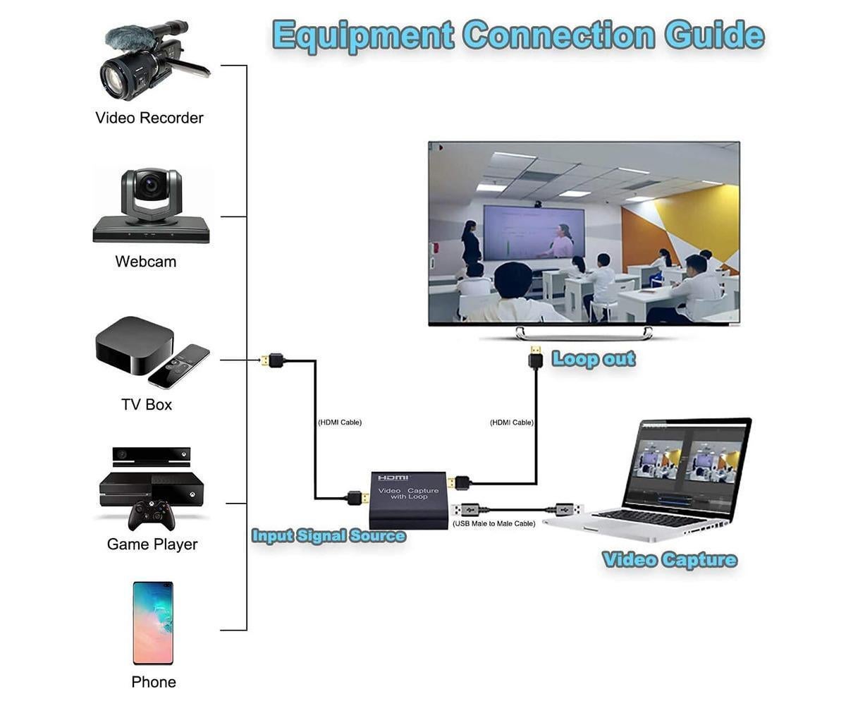 4K HDMI-compatible to USB2.0 High Clarity 1080P Video Capture Card Dongle for Game Live Streaming - Black - Image 6