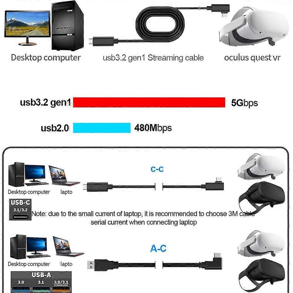 Type A VR Headset Cable for VR Quest 2 5m 90 Degree Right Angle USB 3.2 Gen1 Type-C Cable Support - Image 5