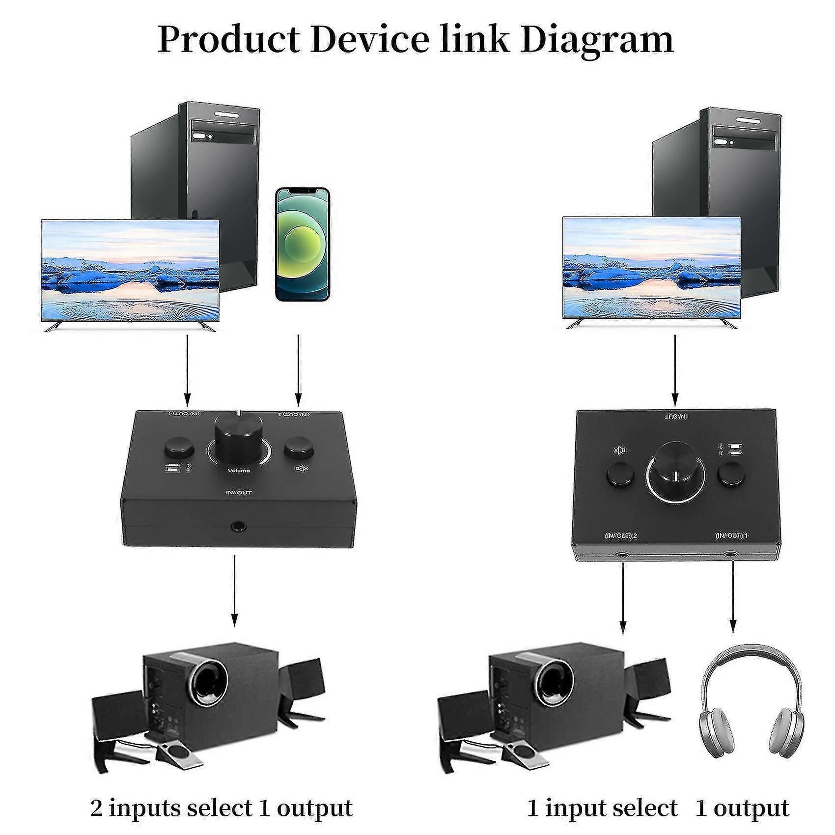 3.5mm Audio Switcher 2 In 1 Out / 1 In 2 Out - Image 3