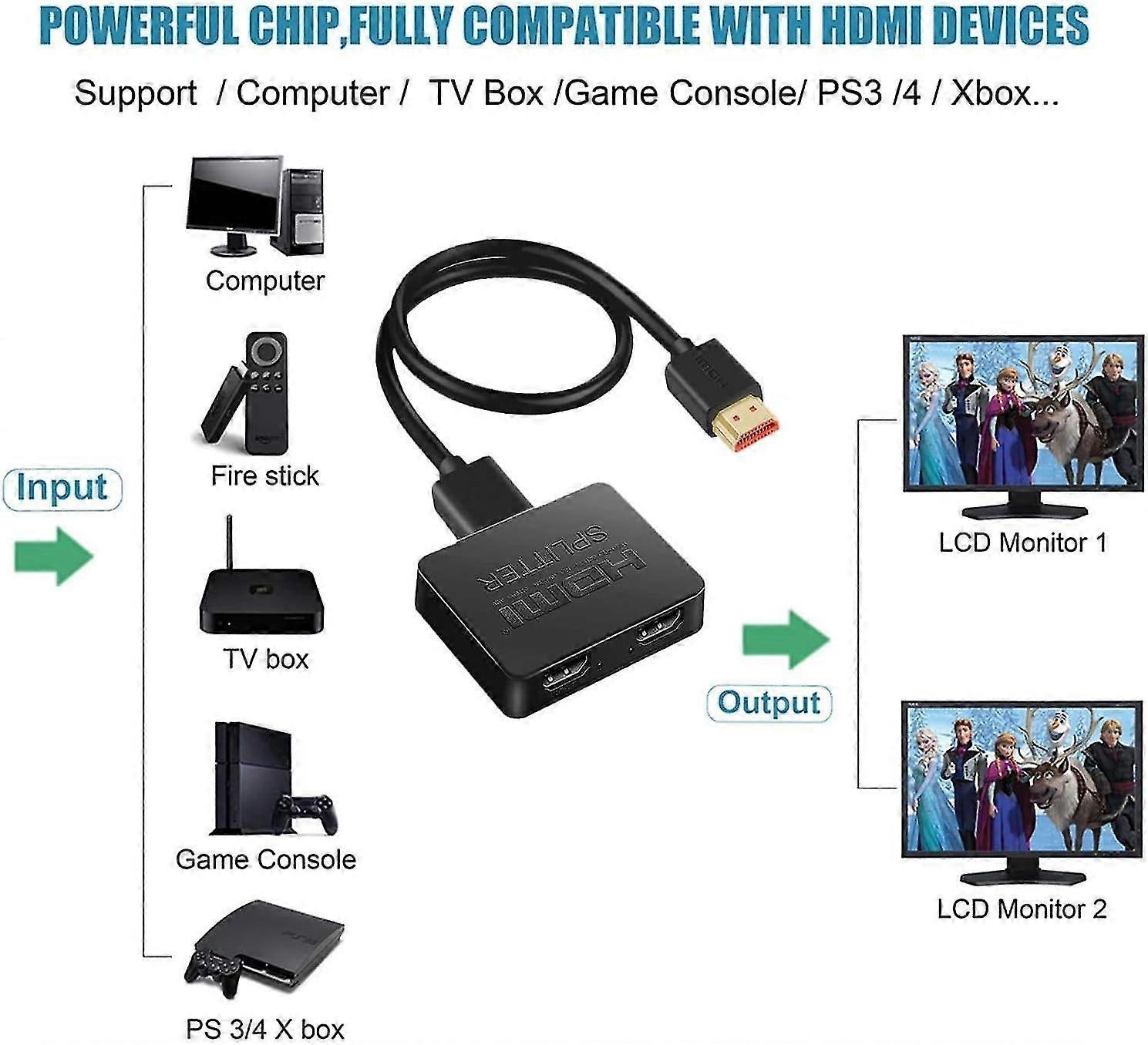1 In 2 Out 4K HDMI Splitter for Dual Monitors - Image 2