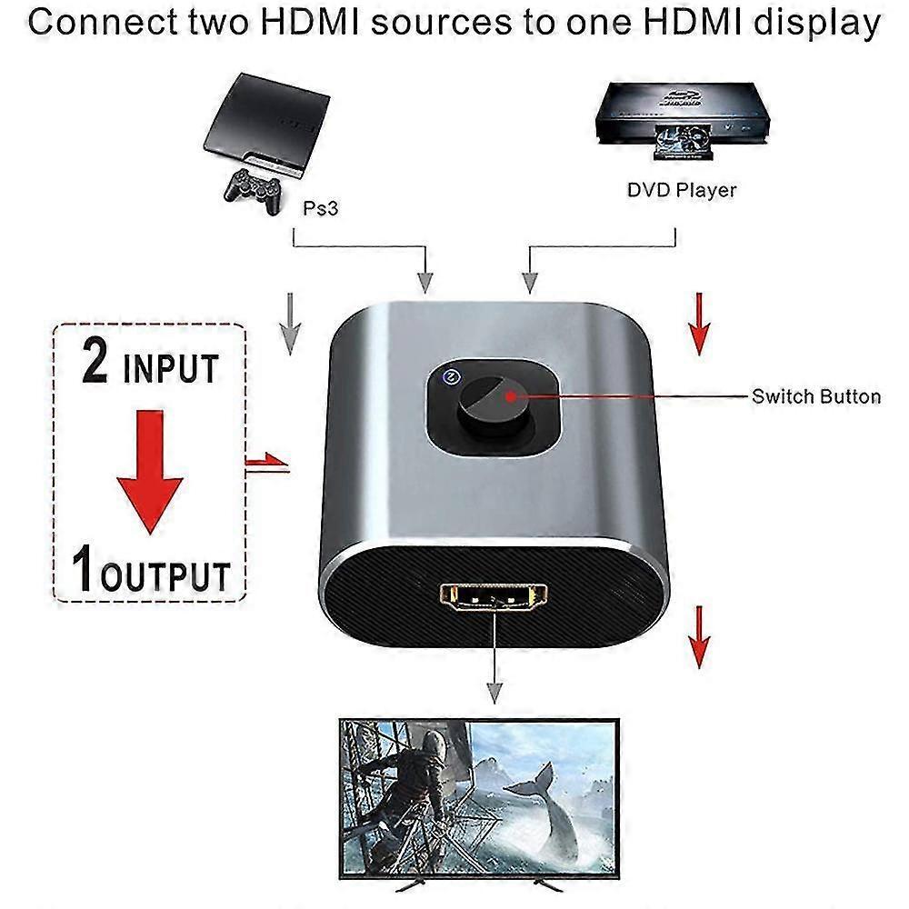 4K HDMI Switch Bi-Directional 2 In 1 Out No Power Required - Image 4