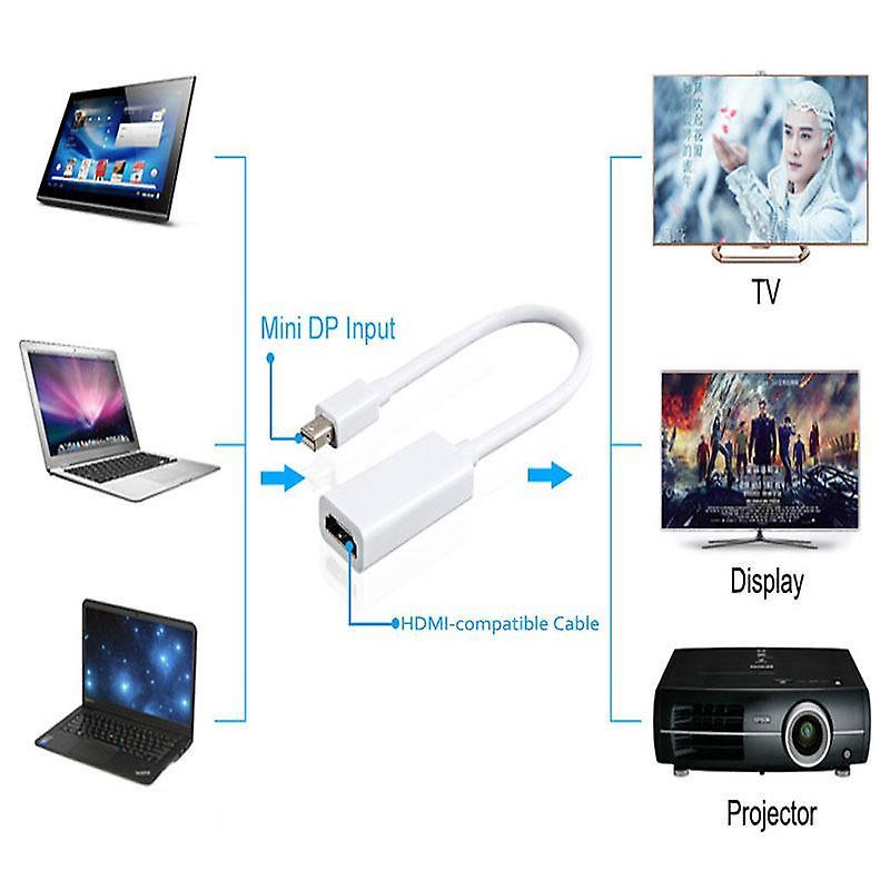 Mini DisplayPort to HDMI Adapter for MacBook Pro/Air - Image 3