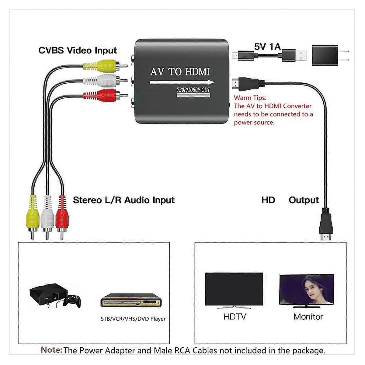 RCA to AV Adapter for PS1/2/3/N64/VCR/DVD - Image 4