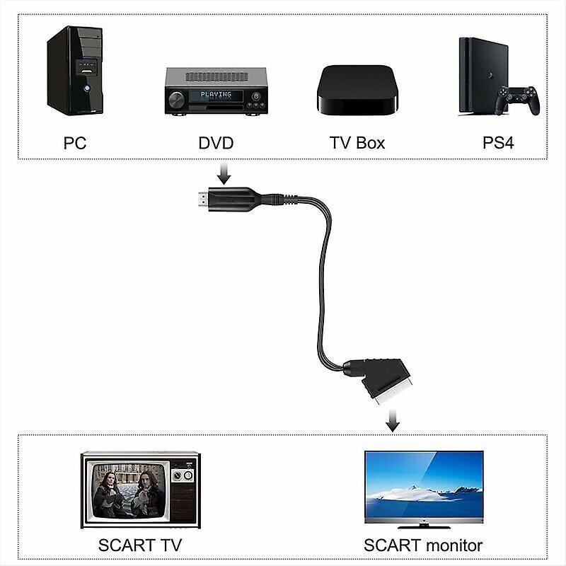 SCART to HDMI Converter for HDTV/DVD/Set-Top Box/PS3 - Image 4