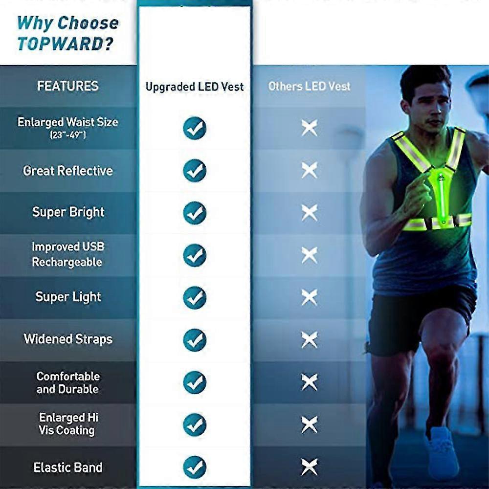 LED Reflective Vest, High Visibility Light Up security Gear for Night Running & Cycling - Image 3