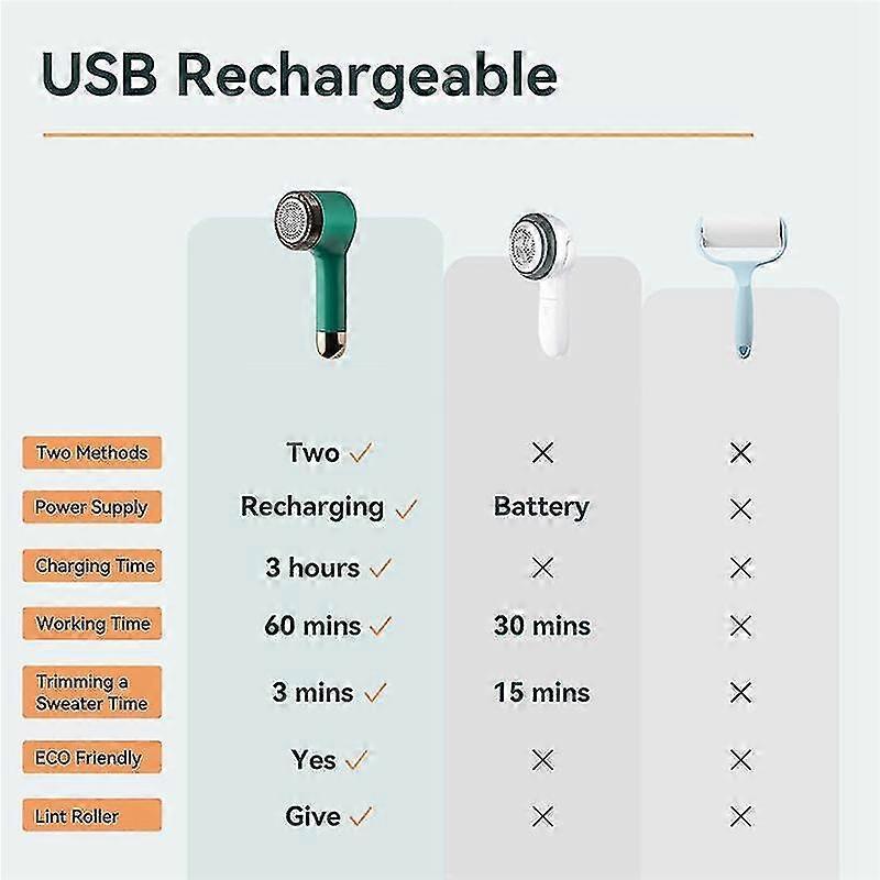 Fabric Shaver, USB Sweater Fuzz Remover, Electric Lint Defuzzer - Image 5