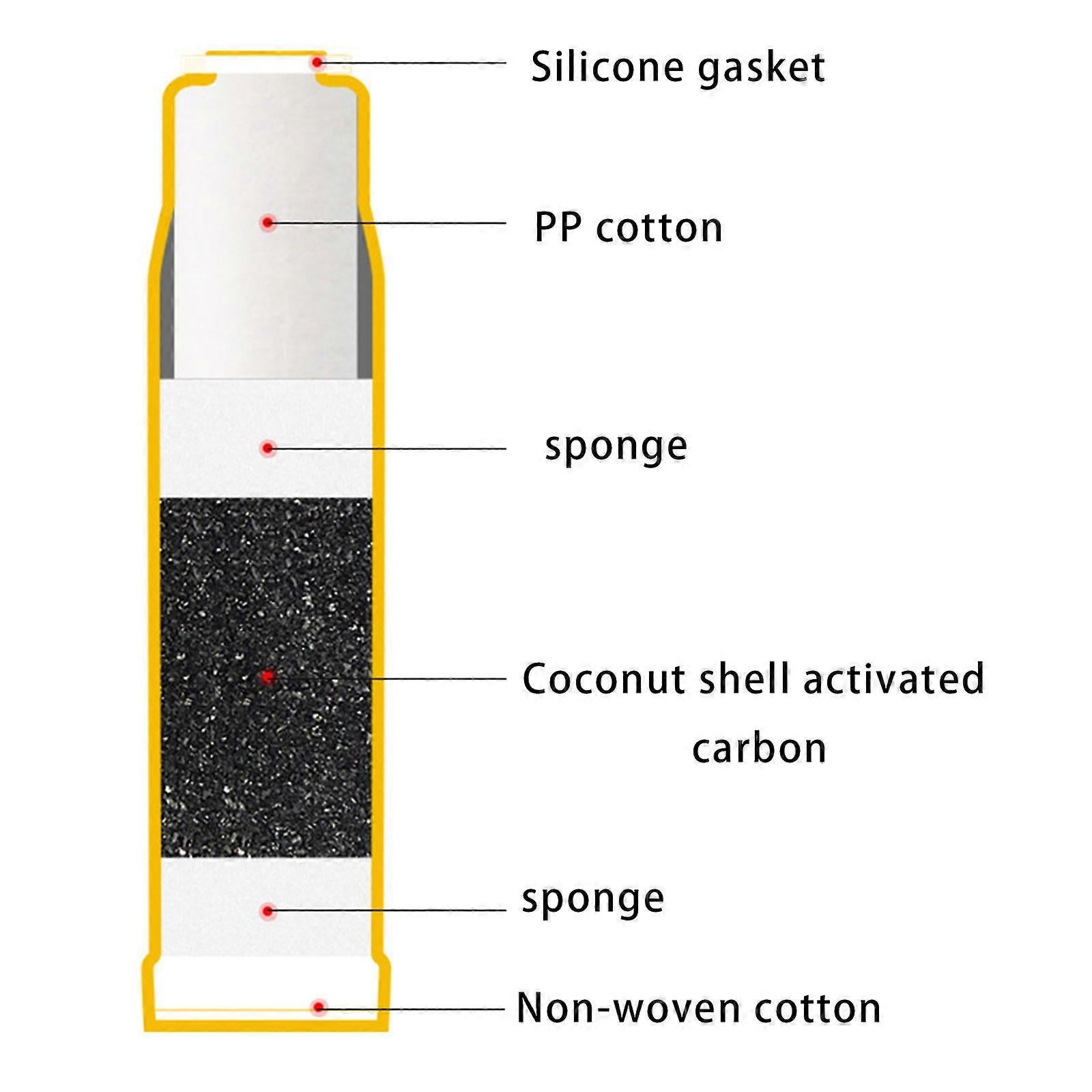 4pcs Carbon Water Filter Cartridges for Kitchen Use (2 Yellow + 2 White) - Image 4