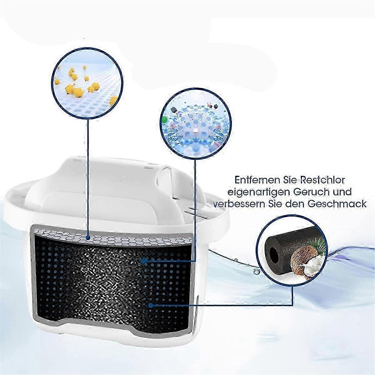 3pcs Maxtra Compatible Water Filter Cartridges for Pitchers - Image 5