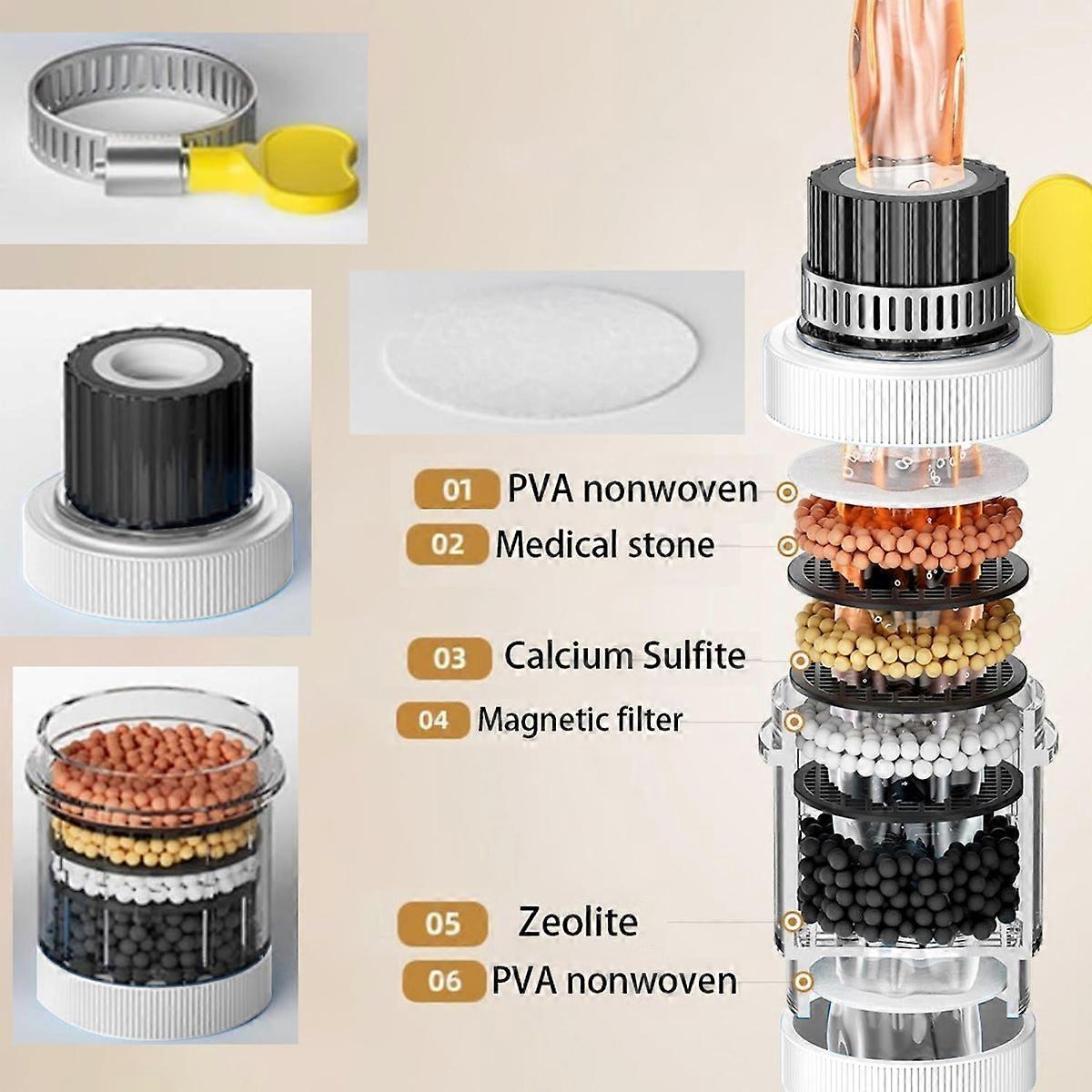 3-Pack Sink Faucet Water Filters with Replacements for Kitchen - Image 3