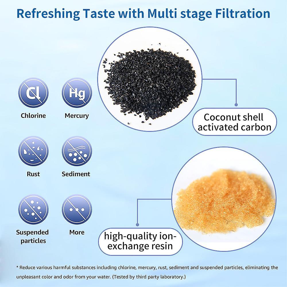 Water Filter Replacement Cartridge for Dispensers - Image 2