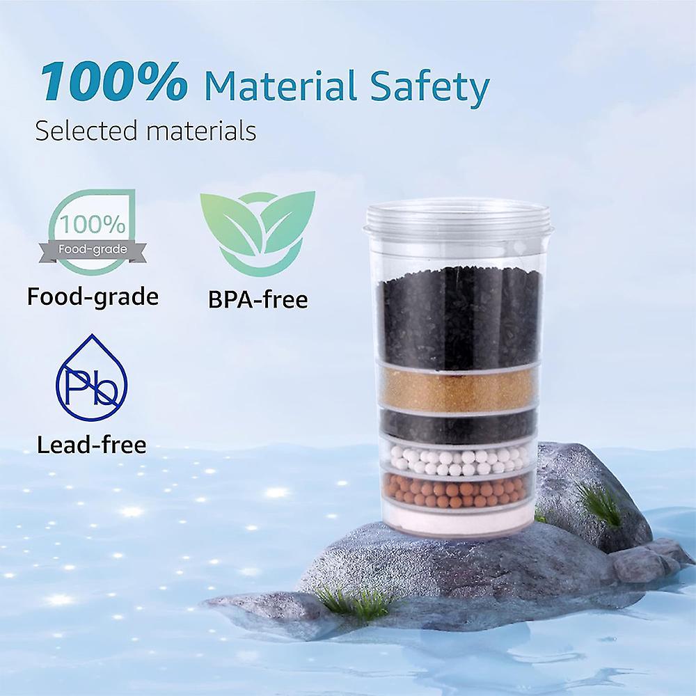 Water Filter Replacement Cartridge for Dispensers - Image 3