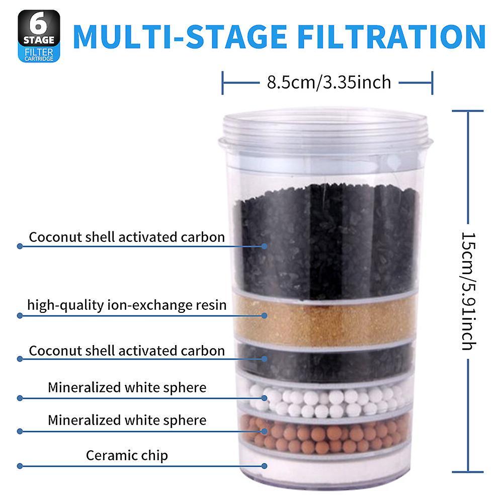 Water Filter Replacement Cartridge for Dispensers - Image 5