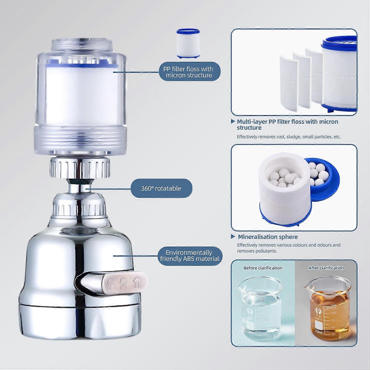 Rotatable Tap Water Filter with 4 Cotton Cartridges, 3 Mode Faucet Filter - Image 4