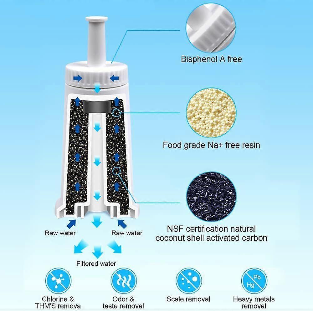 2pcs Sage Coffee Machine Water Filter Cartridges - Image 3
