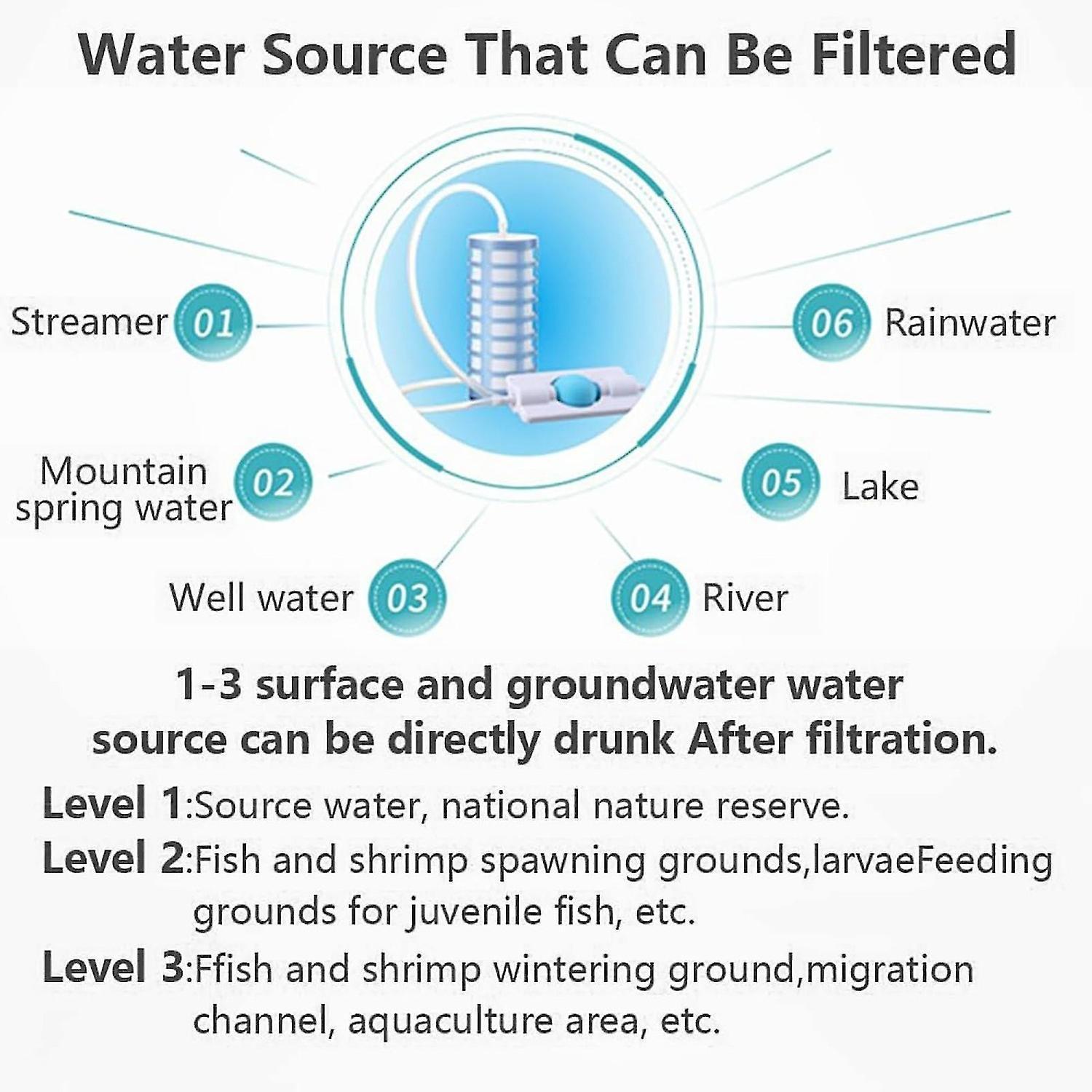 Lightweight Camping & Hiking Backpacking Water Purifier - Image 4