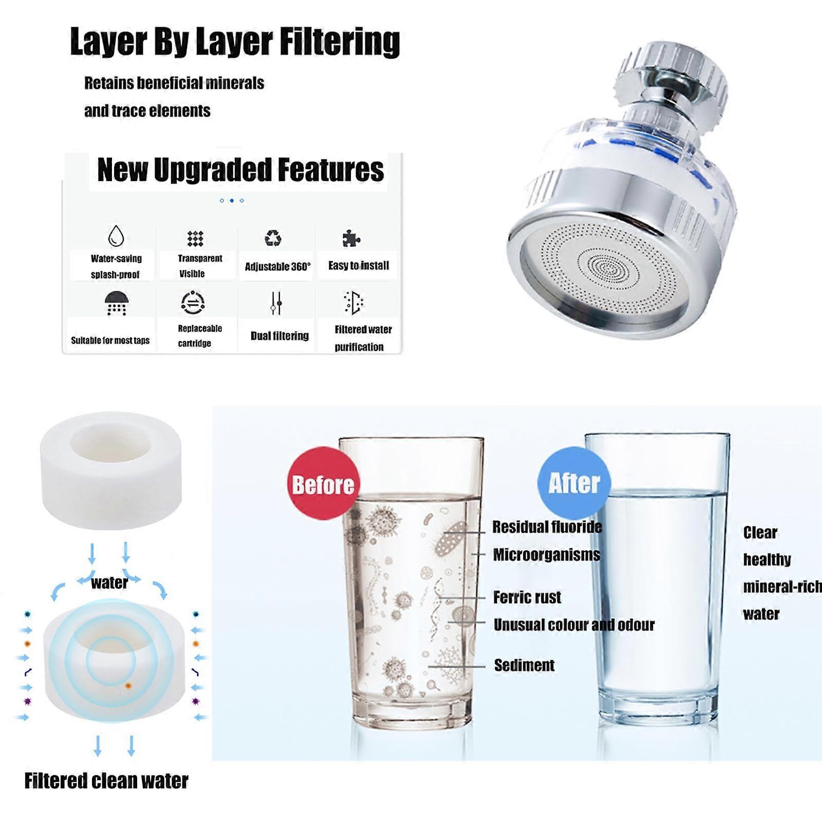 Faucet Water Filter with 2 Cartridges, Rotating Carbon Sink Filter - Image 4