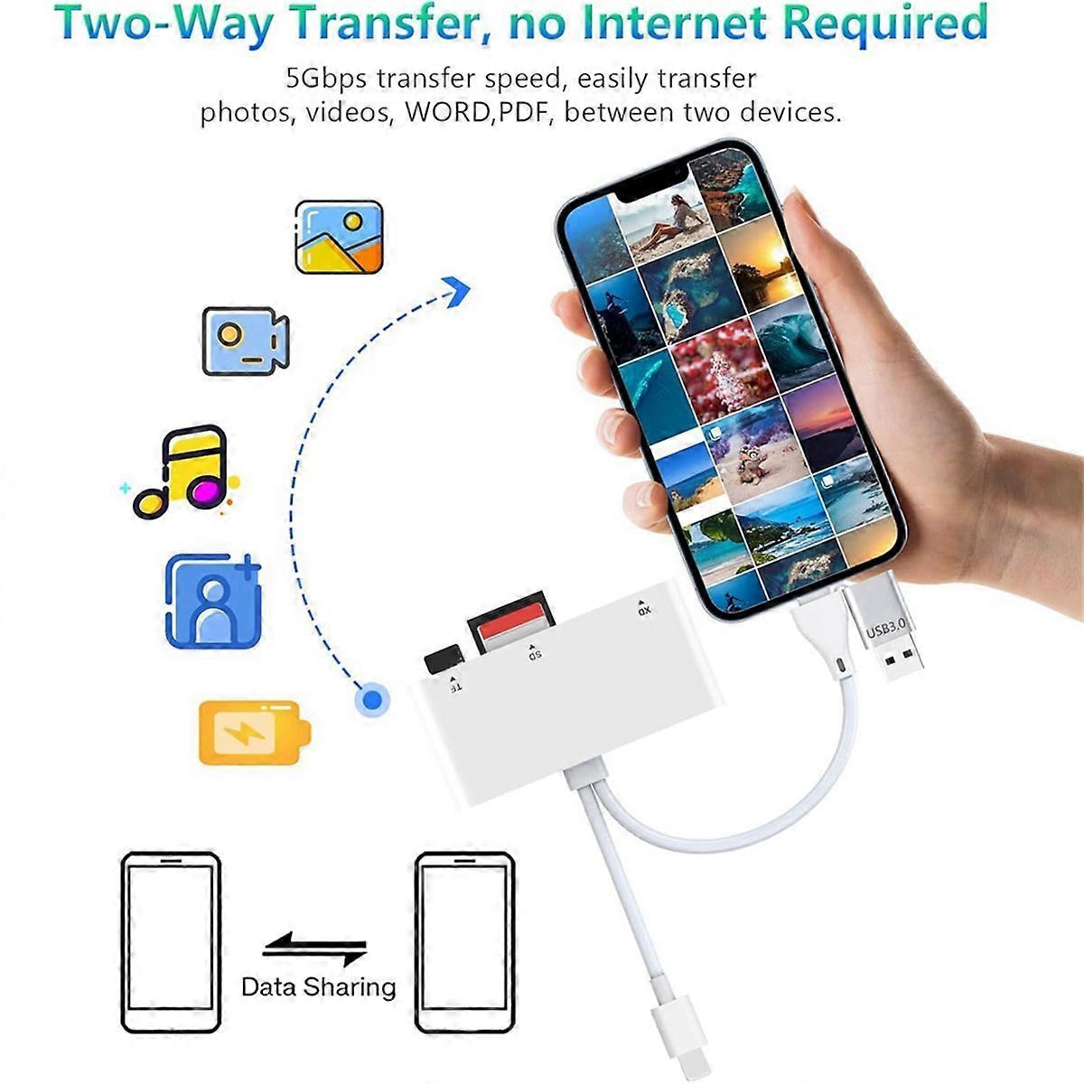 Multi-Card Reader for Android Devices, TF SD Memory Card Adapter USB - Image 2