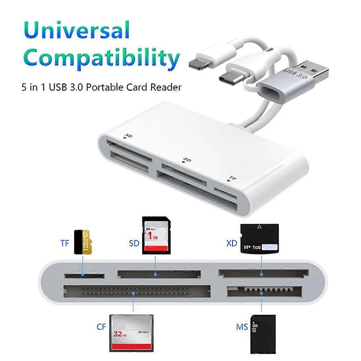 Multi-Card Reader for Android Devices, TF SD Memory Card Adapter USB - Image 4