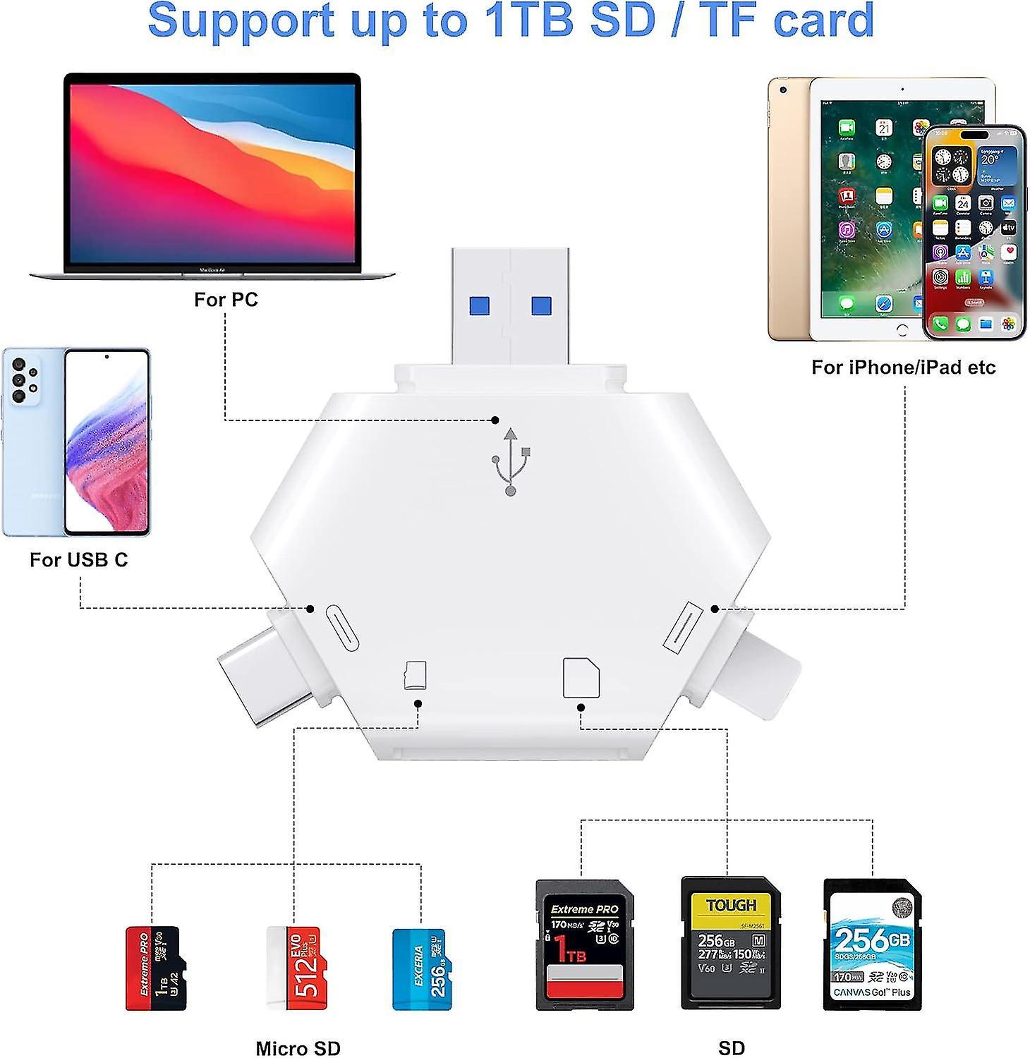 SD Card Reader for iPhone, USB Type-C Triangle TF Memory Adapter - Image 3