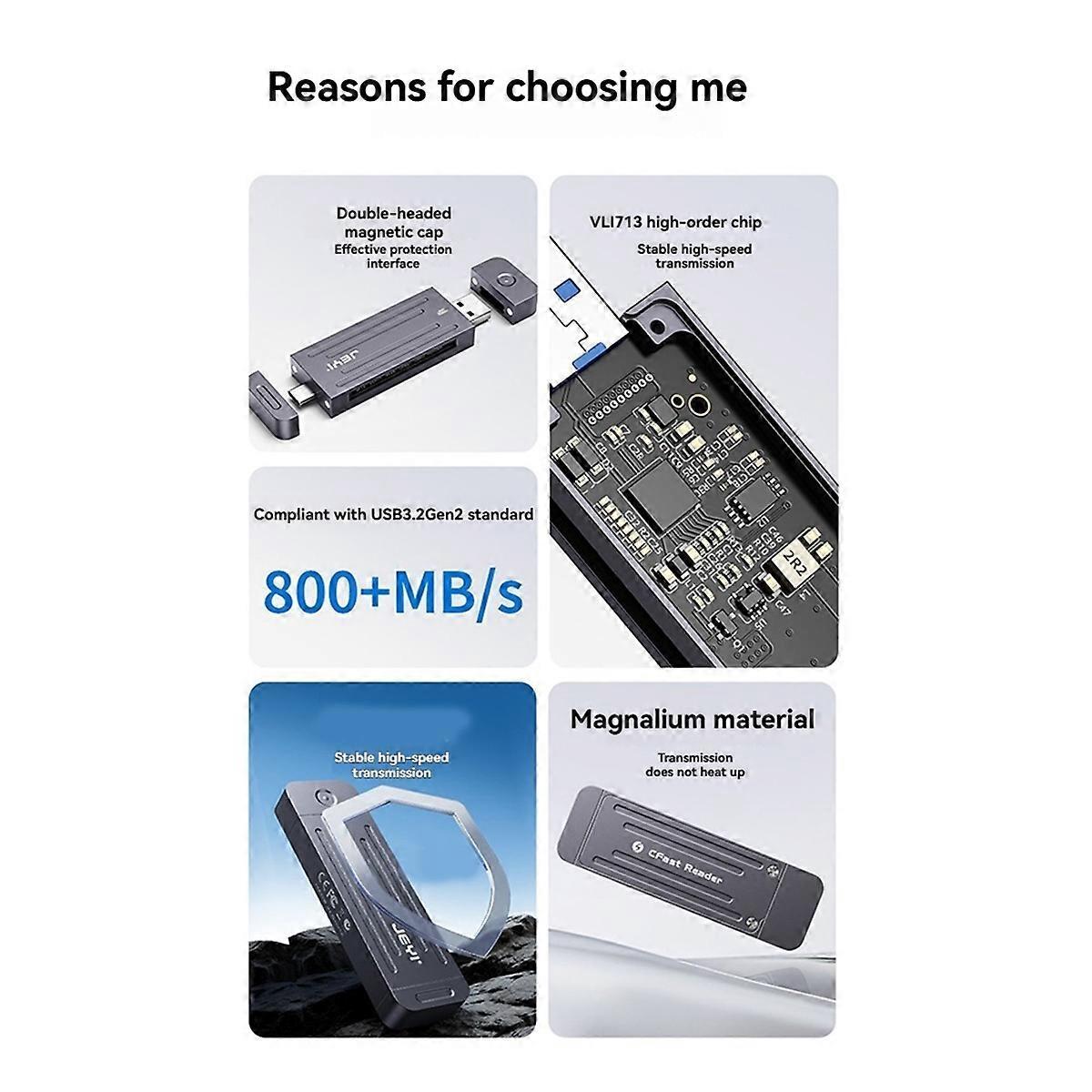 2.0 Card Reader for DSLR Camera, High-Speed Memory Adapter - Image 4