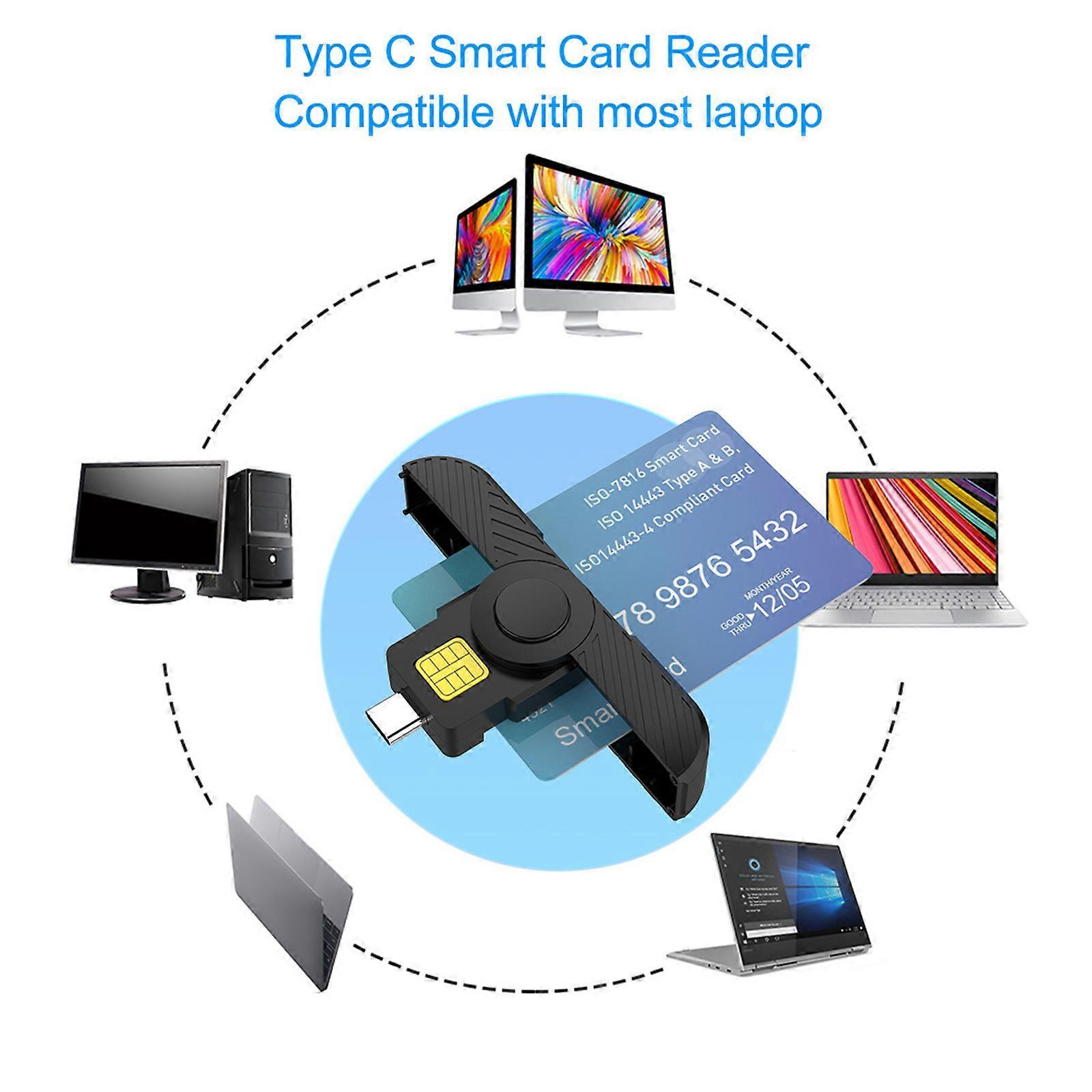 USB C Card Reader, Foldable DOD CAC Bank Chip Card Reader - Image 2
