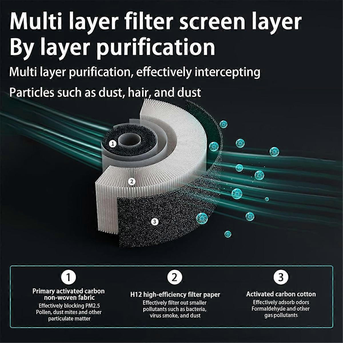 Mini Air Purifier with HEPA Filter for Small Spaces, Black - Image 5