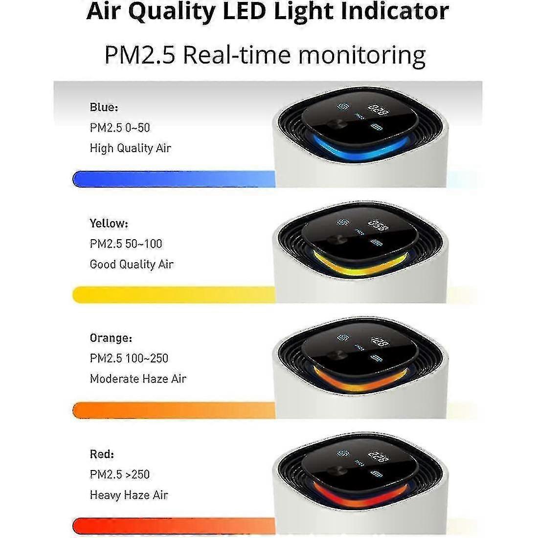 UV Travel Air Purifier, Smart Car Ionizer with USB Charging - Image 5