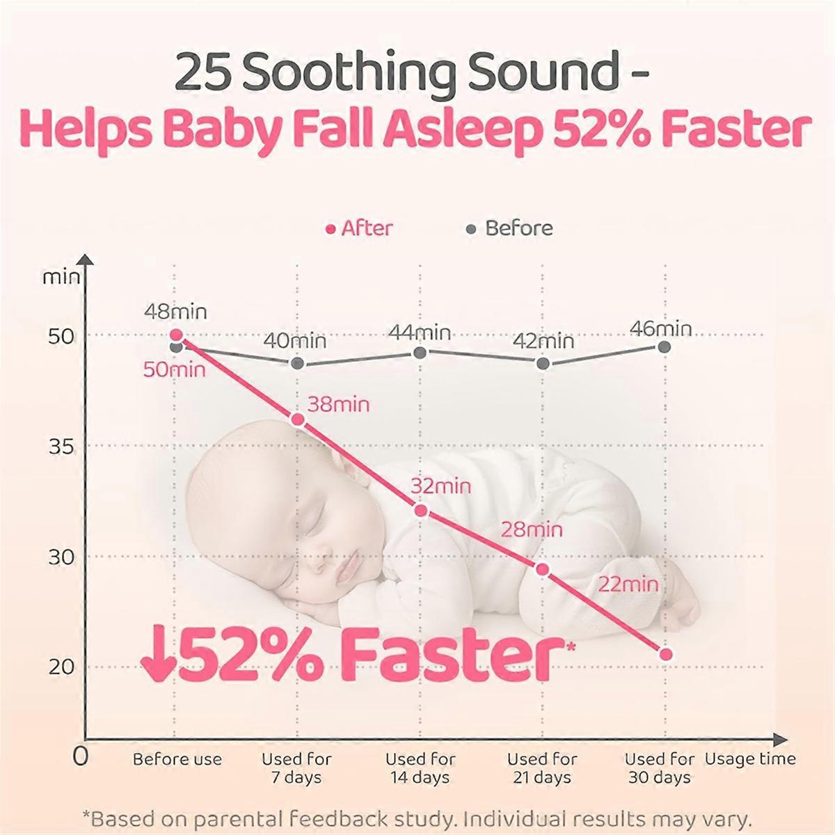 Portable Rechargeable White Noise Machine Babies Travel Sound Soother - Image 4